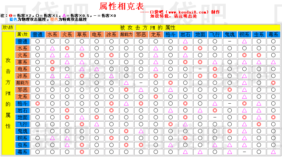 口袋妖怪属性相克表